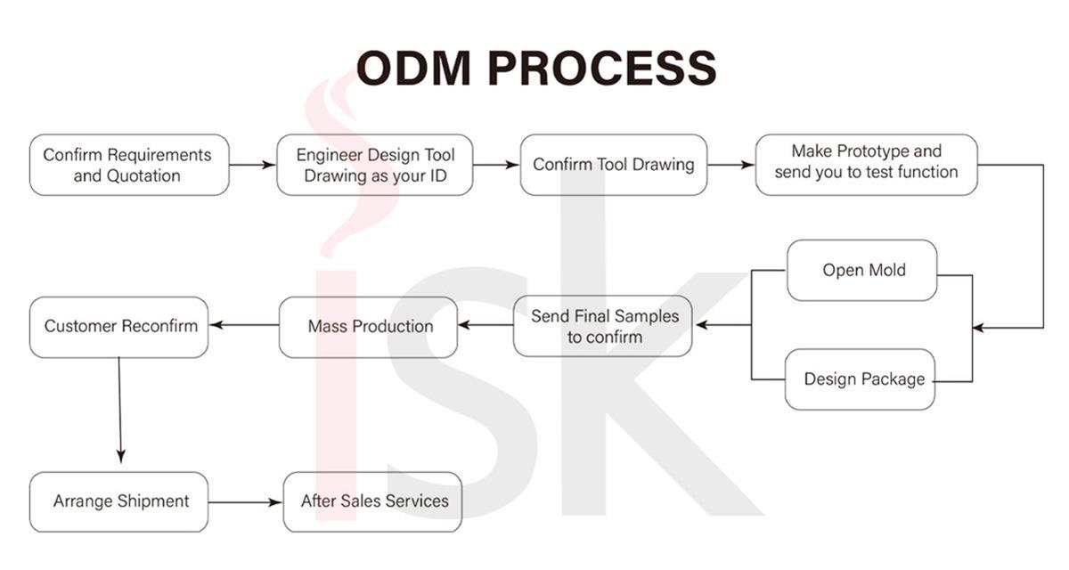 Diagram Alir ODM Vapes Sekali Pakai dari ISK